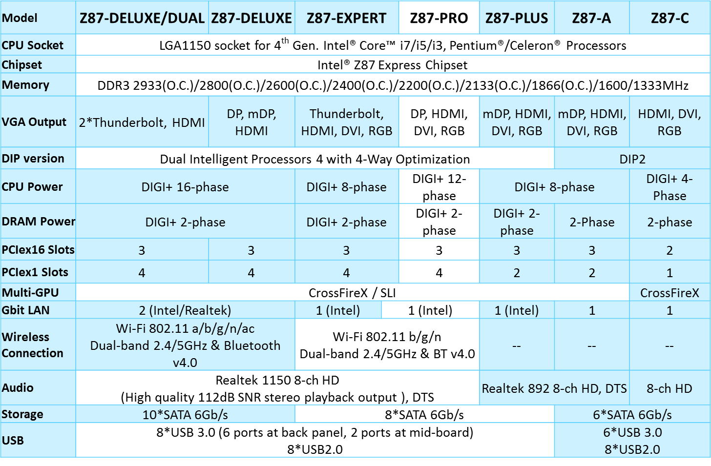 Z87-Pro Comprehensive Feature Overview - Edge Up