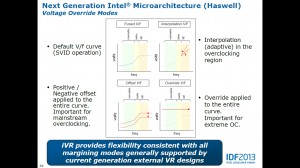 Haswell Voltage Overide Modes