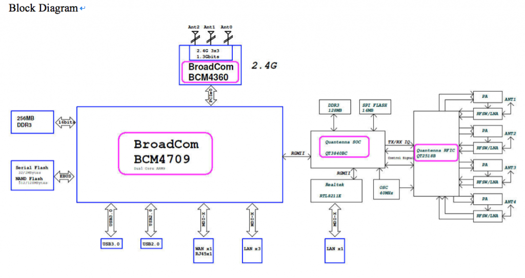 87U Layout Block Diagram