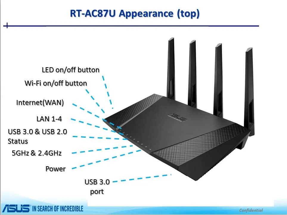 RT-AC88U AC3100 Routers RT-AC87R Asus 8Dbi Wifi Antenna for RT-AC87U 