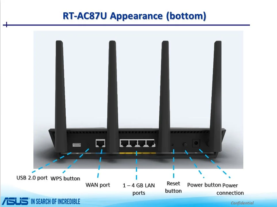 RT-AC87U & RT-AC87R Visual overview and connectivity 2