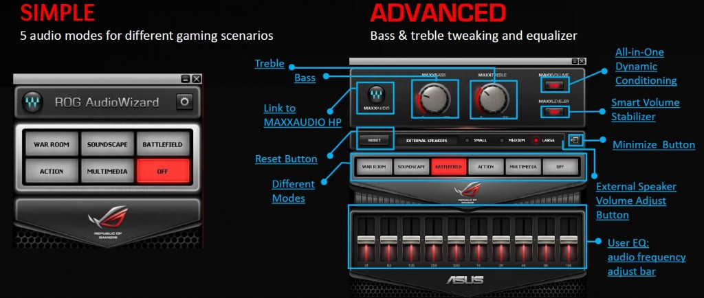 ROG Audio Wizard powered by WAVES MAXX & SonicMaster