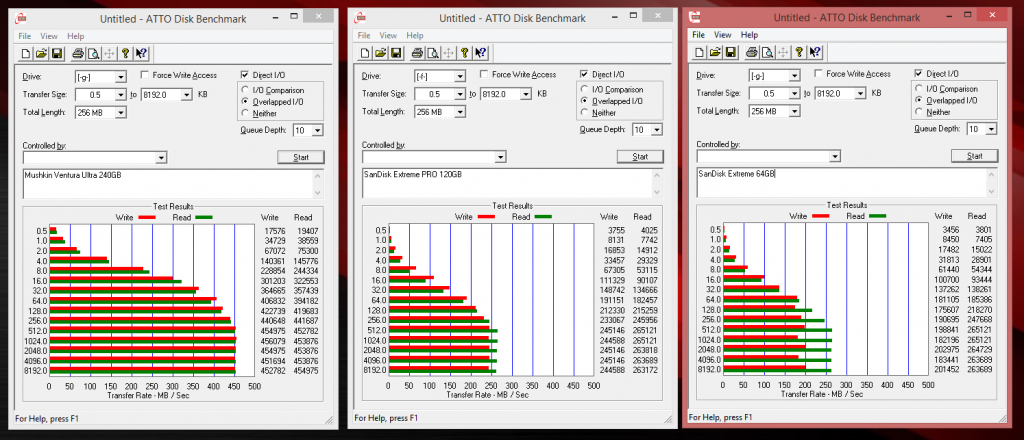 USB 3.0 Performance