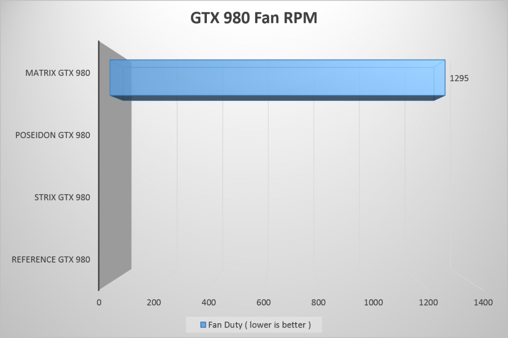 GTX 980 Fan RPM