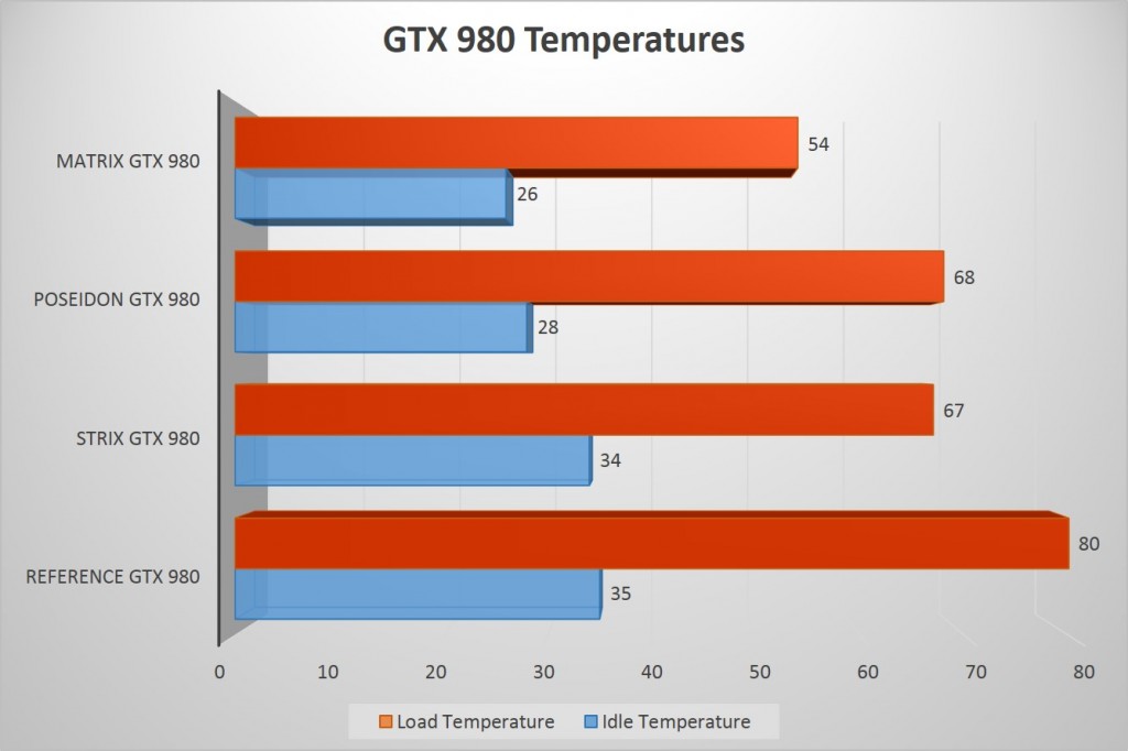 GTX 980 Temperatures