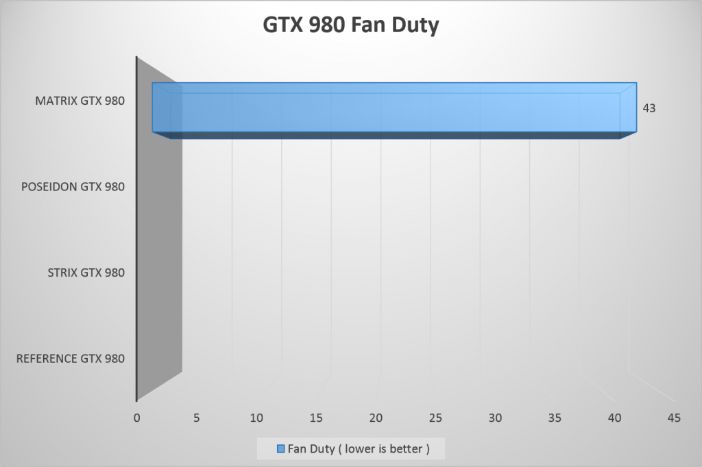 PCDIY GTX 980 Fan Duty