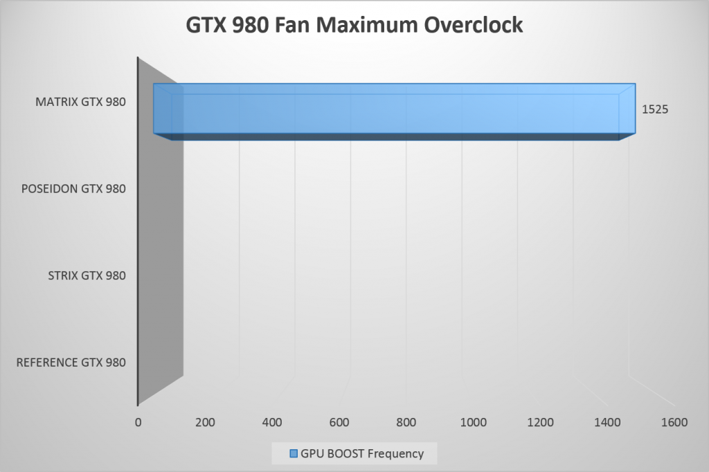 PCDIY GTX 980 Overclocking