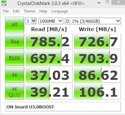 USB 3.1 integrated motherboard results