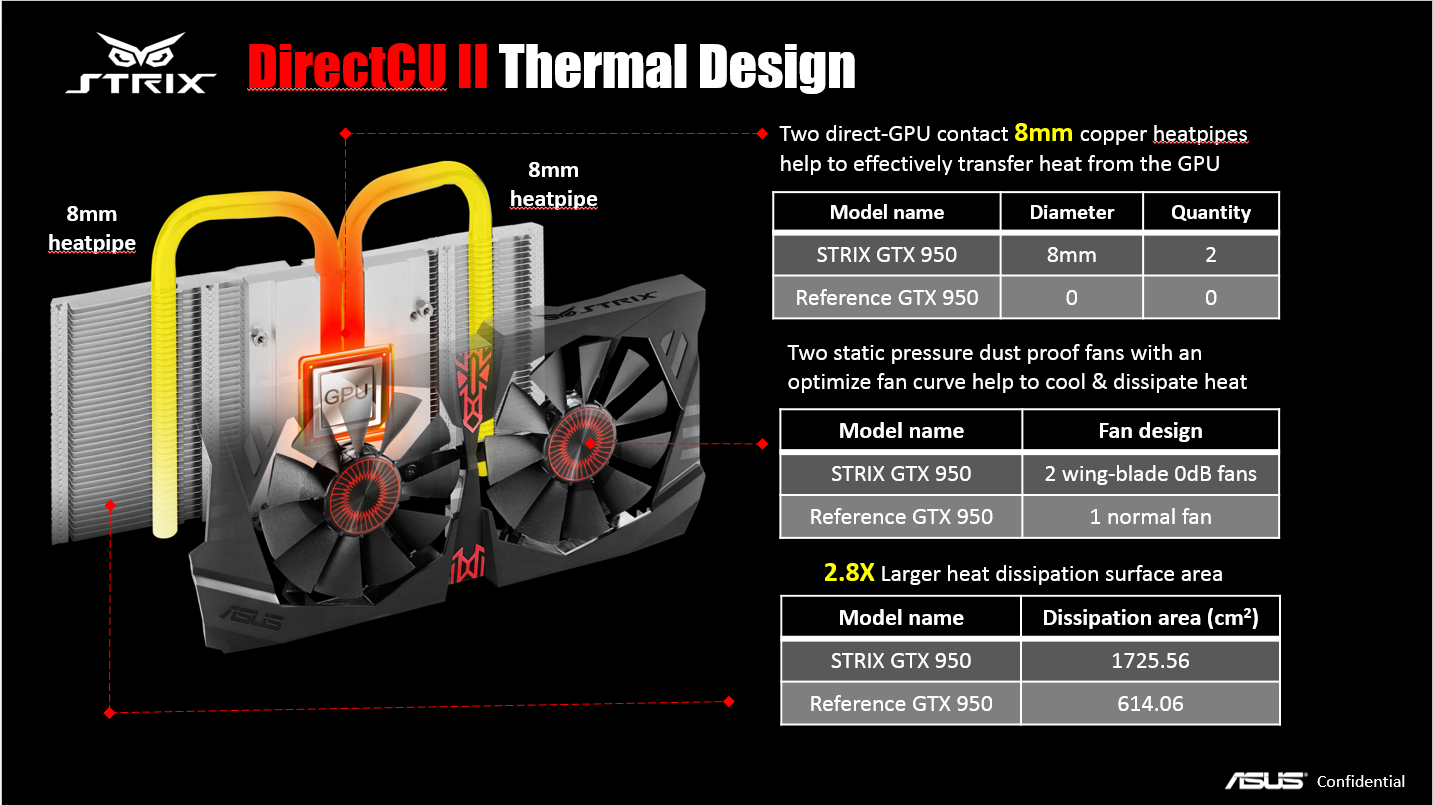 Strix 950 gtx hot sale