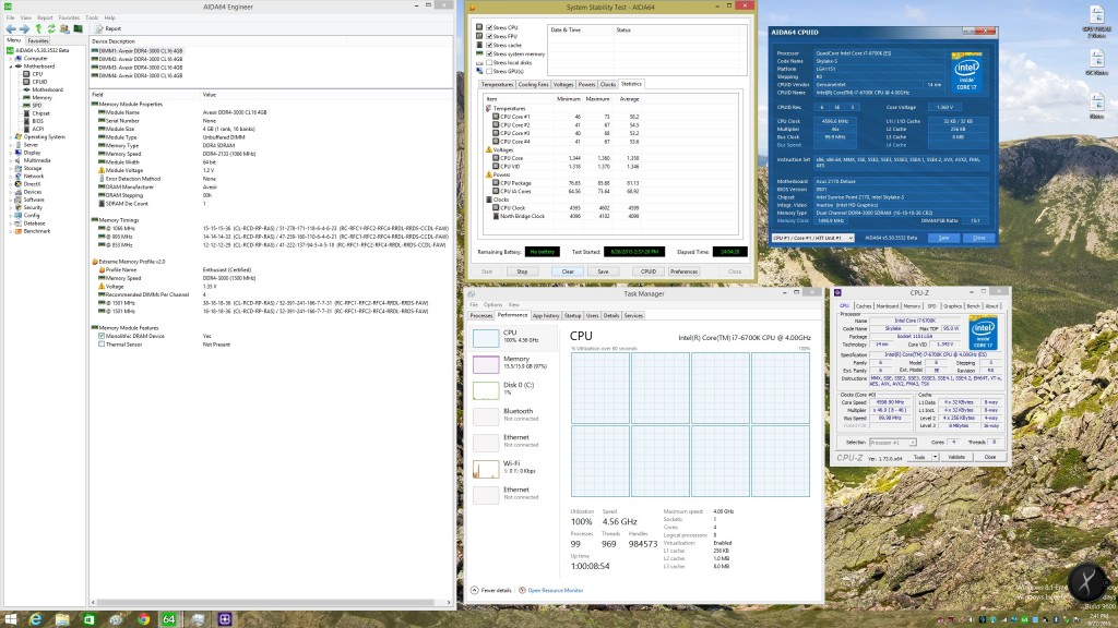 6700K 4.6GHz DDR4 3000 MHz Z170-DELUXE Aida64 Stress Test Stable 24 Hours