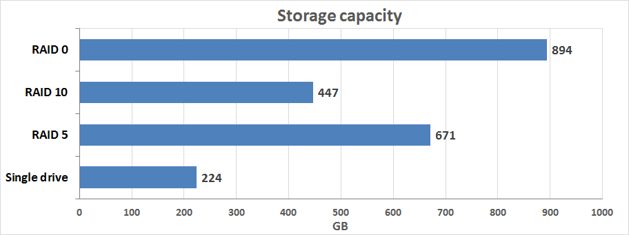 capacity