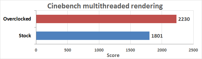 perf-cinebench