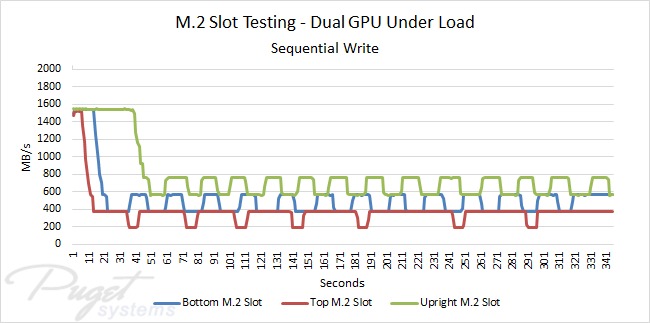 dualgpu