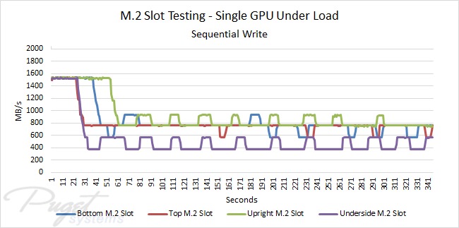 Asus X99 support vlákno