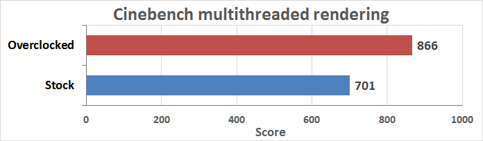 perf-cinebench