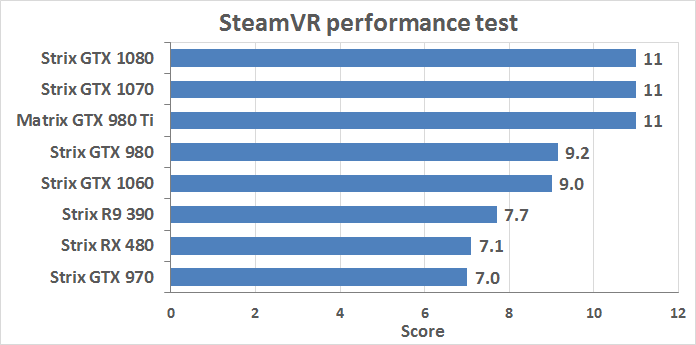 Gtx 970 oculus on sale rift