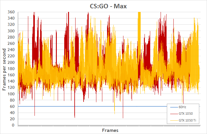 budgetlaptops-perf-csgo