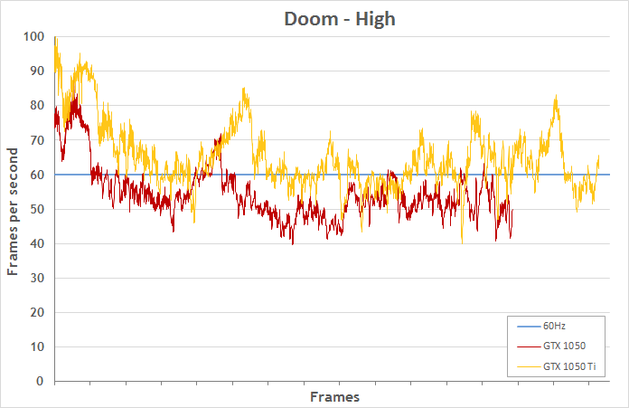 budgetlaptops-perf-doom