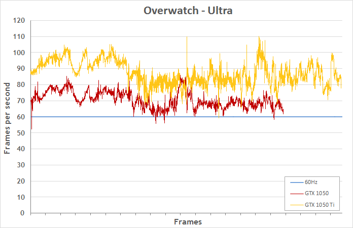 budgetlaptops-perf-overwatch