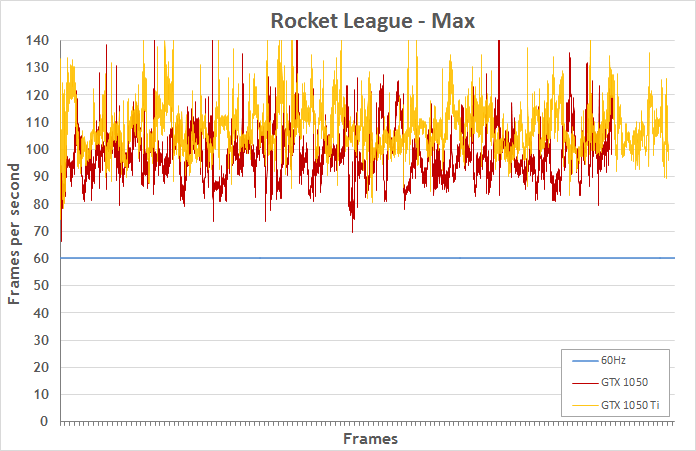 budgetlaptops-perf-rocket