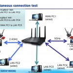 Simultaneous connection test