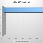 GTX 980 Fan RPM