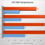 GTX 980 Temperatures