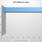PCDIY GTX 980 Fan Duty