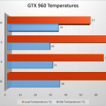 PCDIY GTX 960 Temperatures