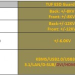 TUF ESD Guards II