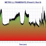 GTX 980 Ti Metro Last Light Performance Graph