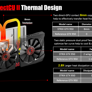 ASUS STRIX GTX 950 DirectCU II Heatsink & fan assembly thermal design