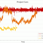 perf-pcars-scaling