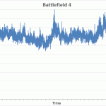perf-bf4
