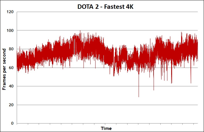 Vega 11 dota discount 2