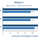 hitman2-performance