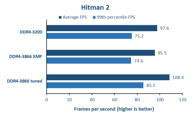 asus pc link what is performance booster