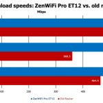 download speed comparison-2