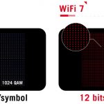 WiFi 7 infographic 4K QAM