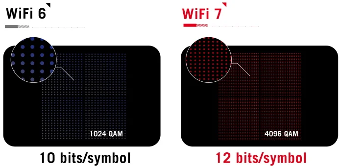 ASUS North America on X: Ready to upgrade to WiFi 7? Our RT-BE96U Tri-Band WiFi  7 Router is here to bring your home network to the next level! 📶 Dual 10G  Port