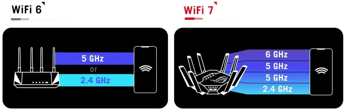 WiFi 7 vs WiFi 6: What's the Difference?