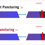WiFi 7 infographic_Puncturing