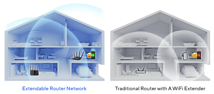 An infographic showing why many users prefer a mesh network over a WiFi extender