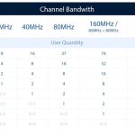 channel bandwidth