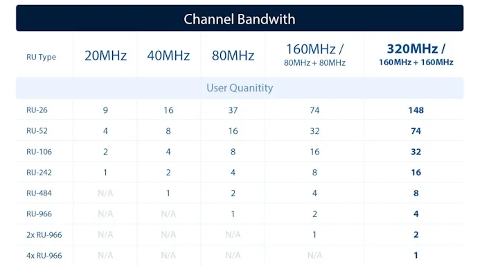 A graph showing the user quantity available with different channels and resource units