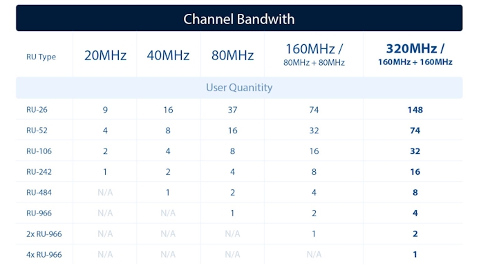 A graph showing the user quantity available with different channels and resource units