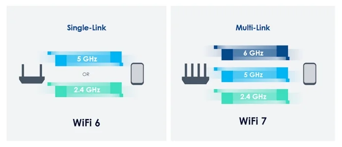 Wi-Fi 7: A deep-dive into the blistering new wireless standard