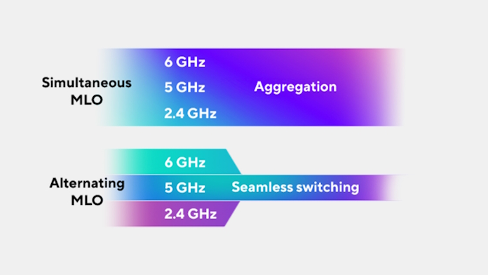 An infographic showing the difference between Simultaneous MLO and Alternating MLO