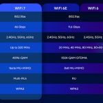 comparison chart