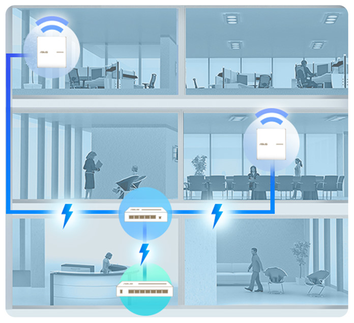 A sample network topology for an office using ExpertWiFi PoE solutions